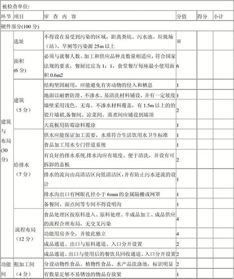 食堂检查表word文档在线阅读与下载无忧文档