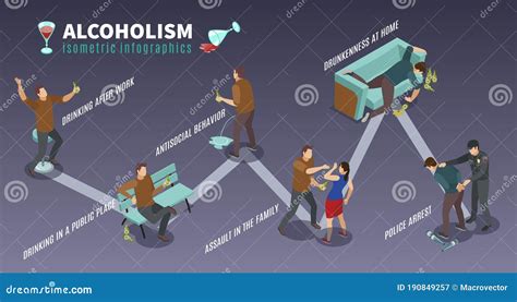 Alcoholism Infographics Dangerous Drunk Driver Alcoholic Health Vector