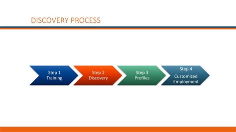 Discovery Customized Employment And Outcome Data Ppt Download