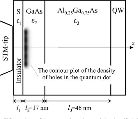 Figure 1 From Electroluminescence Spectra Of An STMTipInduced Quantum