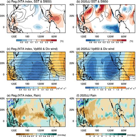 Regression Of A Sst Anomaly Shadings °c And 850 Hpa Stream Function Download Scientific