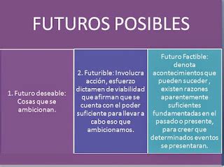 MERCADEO PROSPECTIVO FASE 2 Cuales Son Los Futuros Posibles