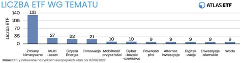 Rodzaj W Funduszy Etf Atlasetf