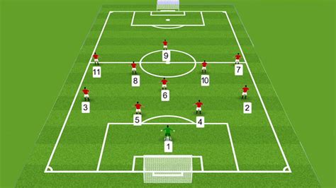 Mastering the 4-1-4-1 Soccer Formation: A Tactical Guide to Dominate ...