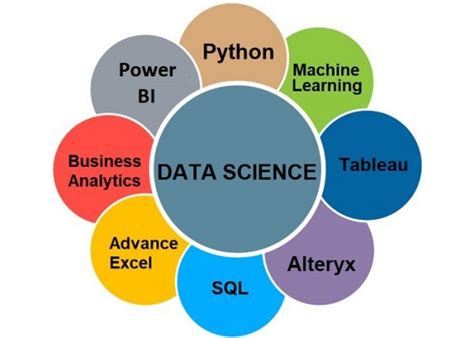 Online Sas And Data Science Training Institute In Gurgaon And Delhi Ncr