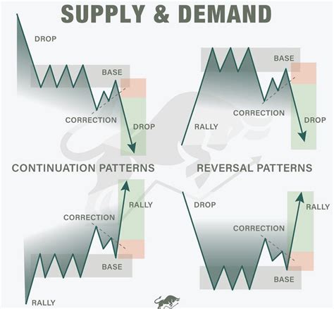 MapleStax Trades On Twitter How To Trade Supply Demand