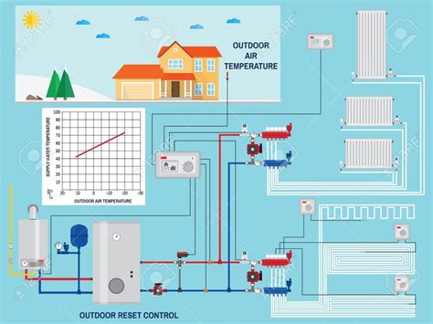 Descubrir Imagen Sistemas De Calefaccion Para Casas Abzlocal Mx