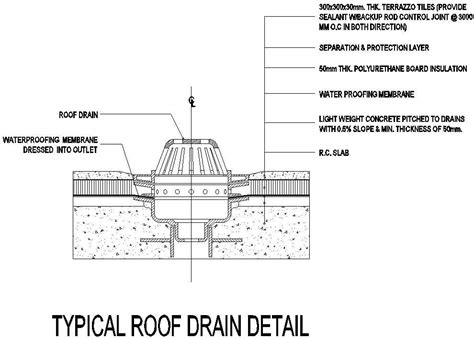 Roof Drain Splash Block