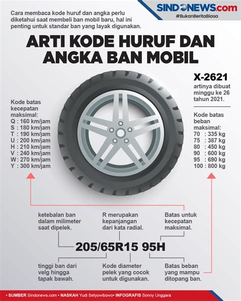 Cara Membaca Kode Ukuran Ban Perbedaan Ukuran Matrik Dan Inch Youtube