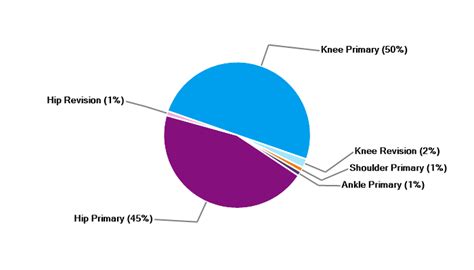 Hospital Profile - NJR Surgeon and Hospital Profile