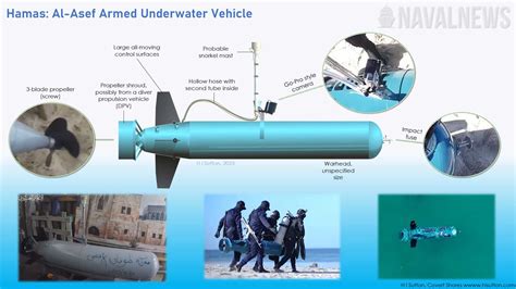 First Details Of Hamas' New Submarine Drone Weapon - Naval News