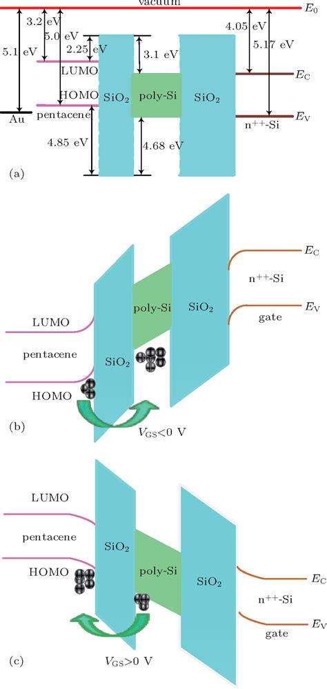 Numerical Simulation Study Of Organic Nonvolatile Memory With