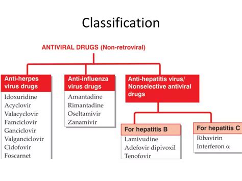 Anti Viral Drugs PPT