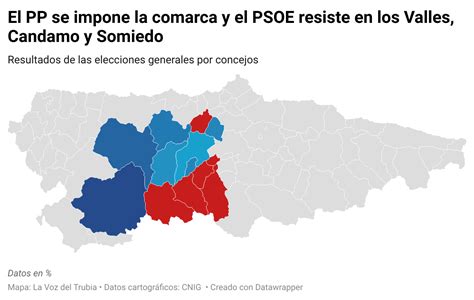 El Pp Crece En La Comarca Y El Psoe Resiste En Los Valles La Voz Del