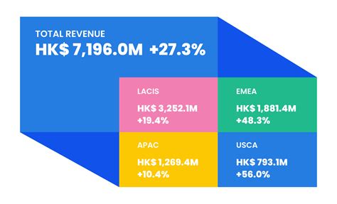 PAX Global Technology Limited Announces 2021 Annual Results