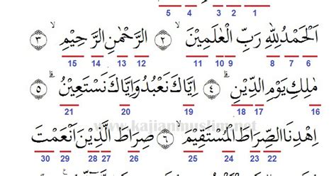 Detail Contoh Mad Arid Lissukun Dalam Surat Al Fatihah Koleksi Nomer 43