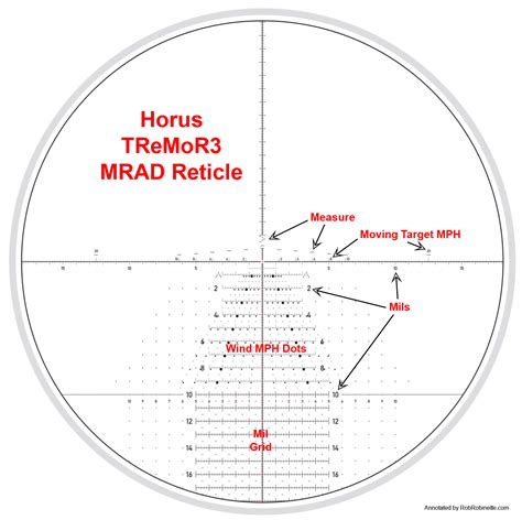 Mil Radian Chart