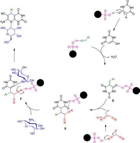 Scheme Proposed Reaction Mechanism For One Pot Synthesis Of