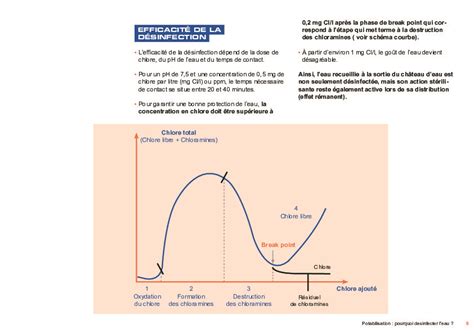 Brochure Potabilisation Article Dosatron Franceenvironnement