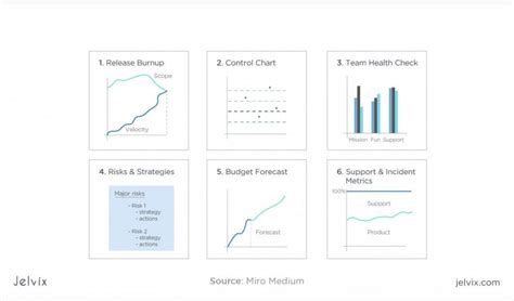 Best 15 Agile Metrics For Software Development And Testing