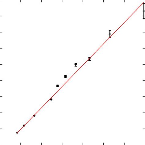 Color Online Equilibrium Vortex Spacing At Nonzero Field The Line Is