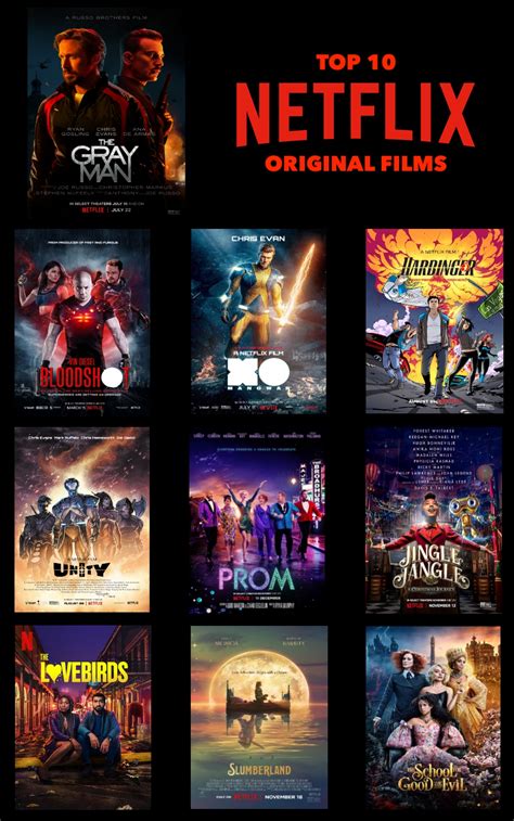 My Top 10 Favorite Netflix Original Films Part 3 By Zacktastic2006 On