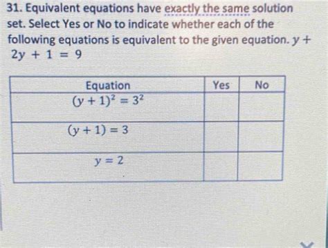 Solved 31 Equivalent Equations Have Exactly The Same Solution Set