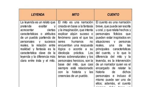 Cuadros Sinopticos Sobre Textos Narrativos Y Sus Tipos Cuadro Comparativo Defining Experiences