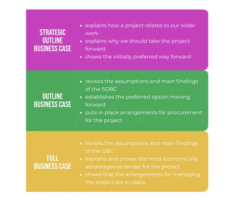 Understanding Transport Infrastructure Projects Combined Authority