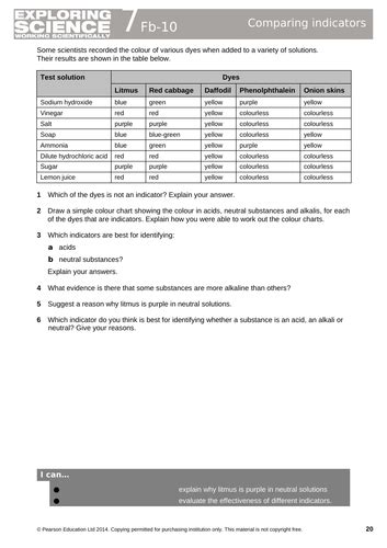 pH Scale & Indicators | Teaching Resources