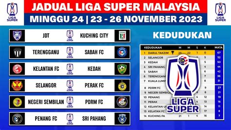 Jadual Perlawanan Ke 24 Liga Super Malaysia 2023 Terengganu Vs Sabah