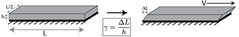 Mechanics Of Materials Strain Mechanics Of Slender Structures