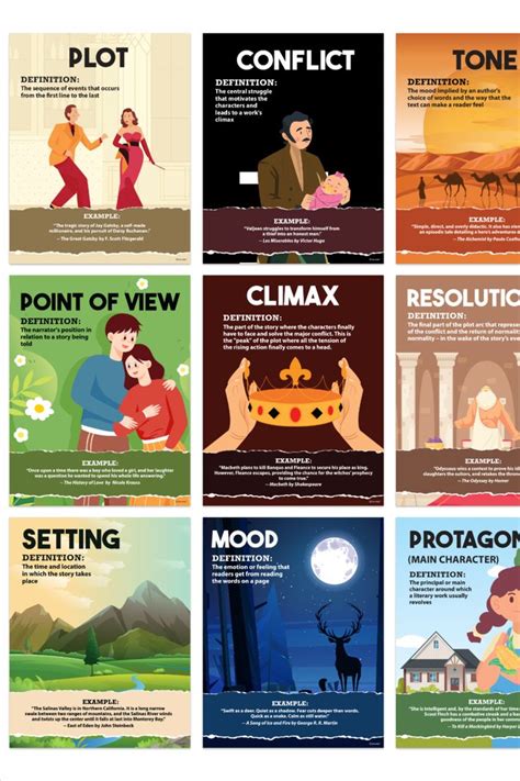 Decorably Literary Elements Posters For Classroom Elements Of