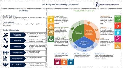 ESG Policy And Sustainability Framework PEC