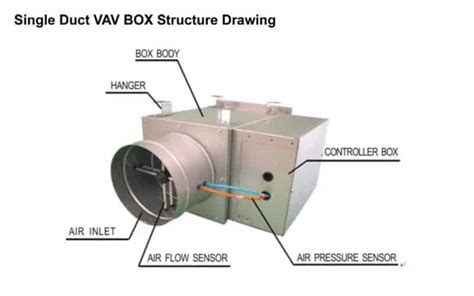 Explaining The Different Types Of Air Handlers A Beginners Guide Hvac Boss