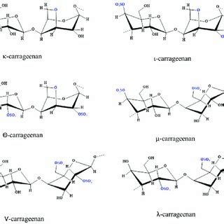 2 Flowchart for the extraction of gel and refined carrageenan from ...