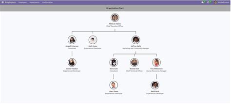 How To Configure Human Resource Module In Odoo Erp