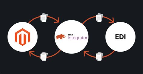 Edi Integrations Explained Steps Types And Benefits