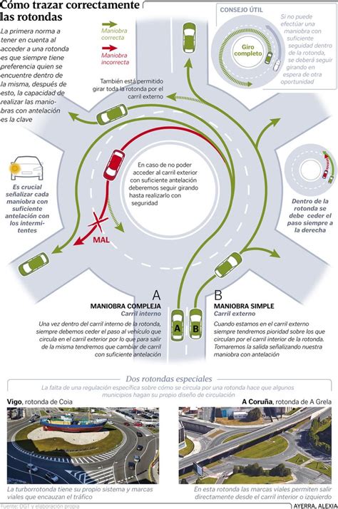 C Mo Trazar Correctamente Las Rotondas Se Ales De Transito Se Ales