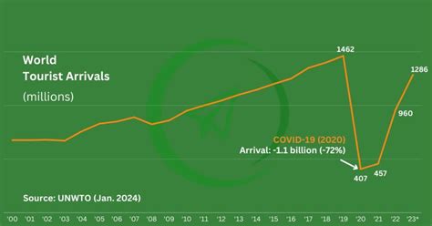 World Tourism Ranking By Country 2024 Wp Travel