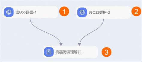 机器阅读理解解决方案机器学习平台 Pai 阿里云帮助中心