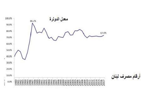 الأزمة الاقتصادية اللبنانية البحث عن حلول ممكنة جمعية البنوك اليمنية