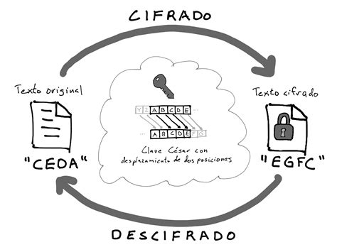 Criptografía Para Entender Bitcoin Y Otros Blockchains