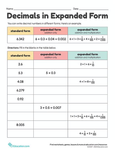 Expanded Notation - Decimals - Worksheets Library