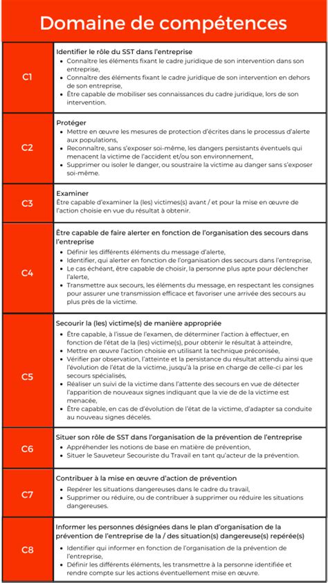 Maintien Et Actualisation Des Comp Tences Sauveteur Secouriste Du