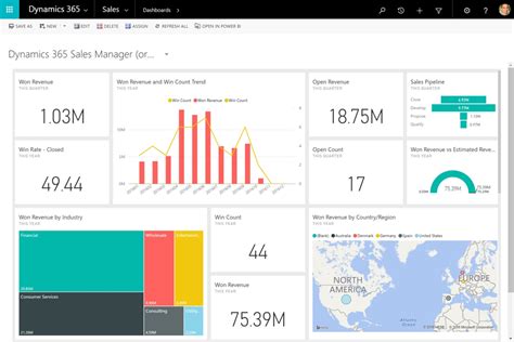 The Crm Chart Guy Analytical Options In Microsoft Dynamics 365 Elev8 Solutions