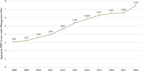 Figure From The Influence Of Ownership Structure On Esg Ratings