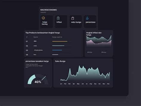 Economic Dashboard Figma