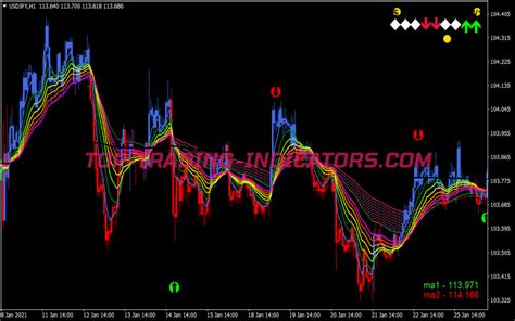 Ma Direction Canles Binary Options System MT4 Indicators Mq4 Ex4