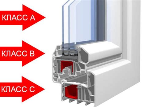 Классы пластиковых окон A, B и C для определения толщины стенок ПВХ-профиля
